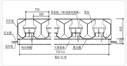 MCW2型屋脊自然通風(fēng)器技術(shù)參數(shù)